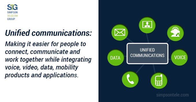 Unified Communications - Simpson Telecom Group - Brampton, Toronto, Mississauga, Oakville, Milton. Telecom Equipment Supplies for Canada and the United States. 